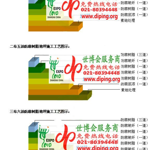 孝感防腐树脂地坪(含玻纤布),防腐蚀地坪，环氧防腐玻纤布地坪产品图2